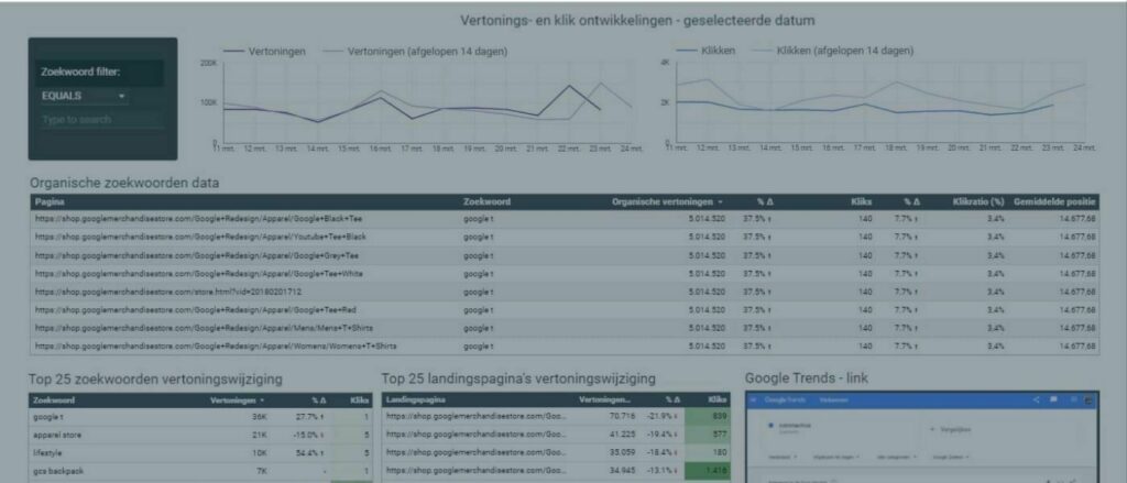 GSC Dashboard Data Studio