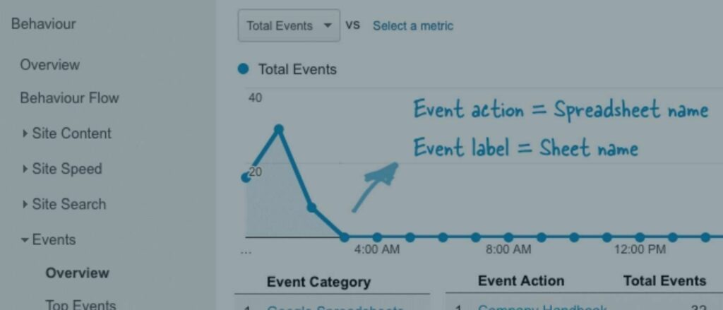 spreadsheets meten analytics